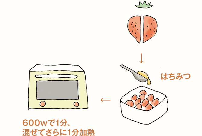 ・はちみつ ・600wで1分、混ぜてさらに1分加熱