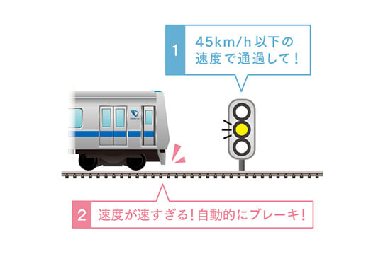 小田急電鉄が備える自動的に列車を止める保安装置