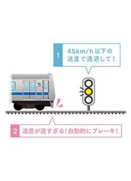 小田急電鉄が備える自動的に列車を止める保安装置