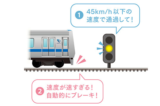 重大事故を未然に防ぐ小田急電鉄の保安装置「ATS」