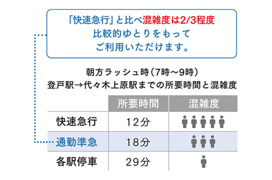 踏切事故を防ぐ小田急線の取り組み