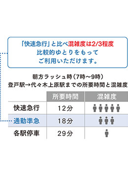 踏切事故を防ぐ小田急線の取り組み