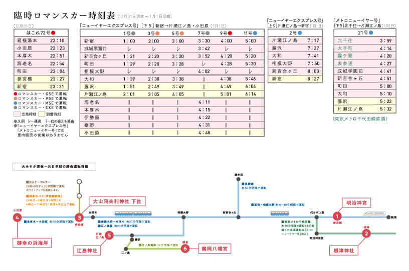 臨時ロマンスカー時刻表　大みそか深夜〜元旦早朝の終夜運転情報