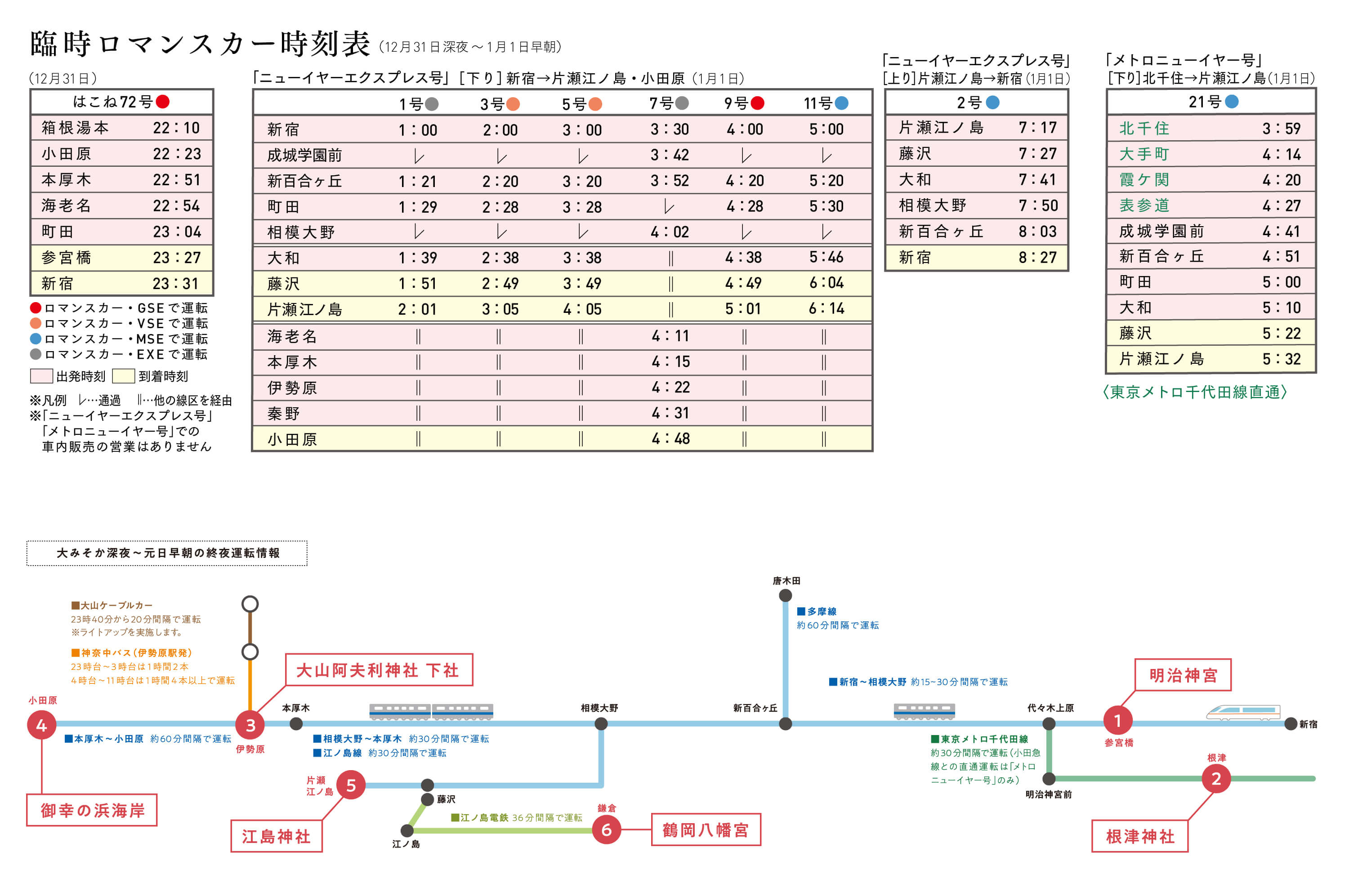 線 小田急